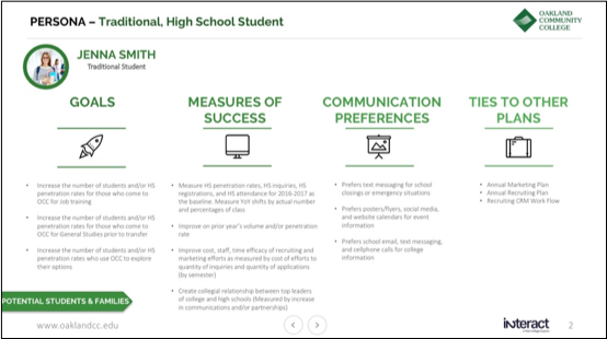 Oakland Community College created new personae of their students, shown here.