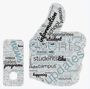 A word cloud of what students want to see on social media: updates, events, important info, and more!