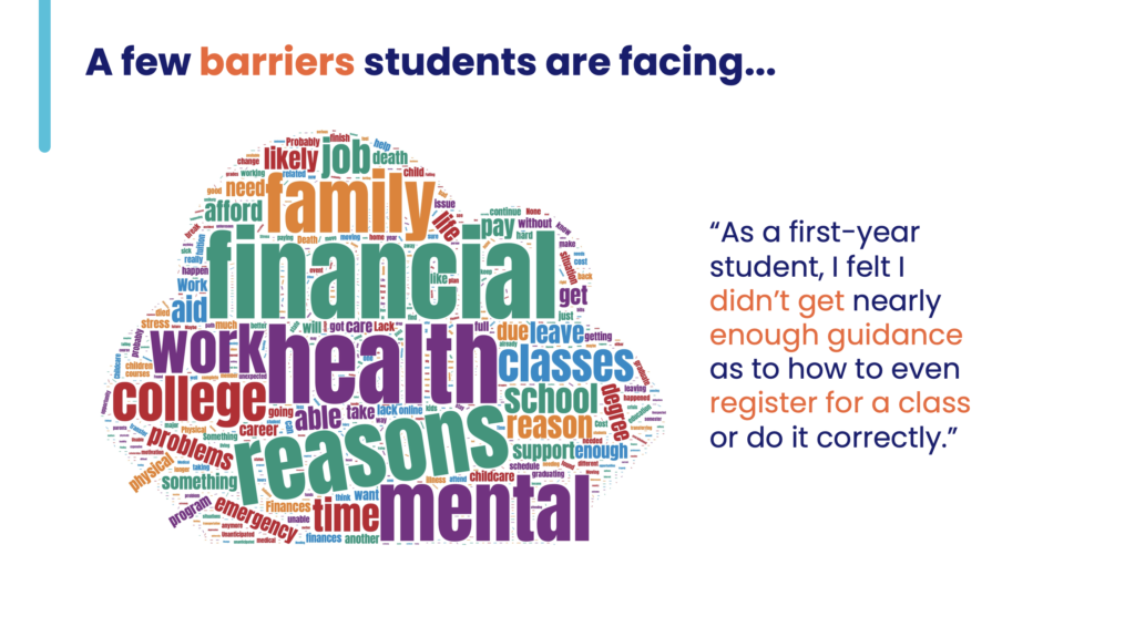 A word cloud shows all of the things that can challenge the student journey, including family obligations, health, financial stress, and emergencies. A quote reads, "As a first-year student, I felt I didn't get nearly enough guidance as to how to even register for a class or do it correctly."