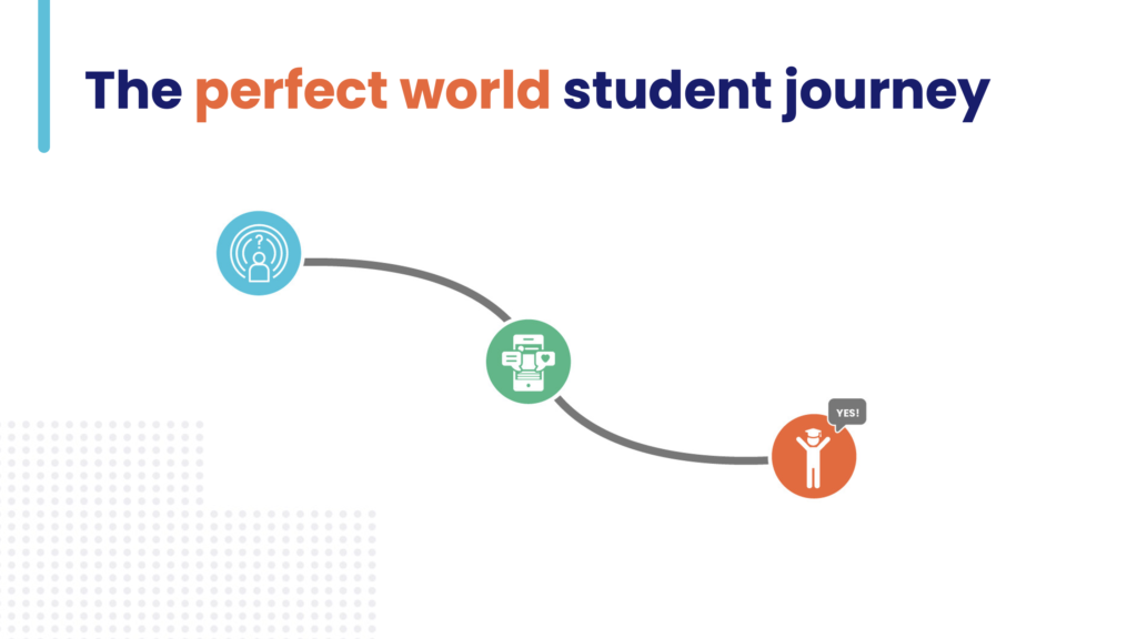 In a perfect world, the student journey would be a straight line from application to graduation.