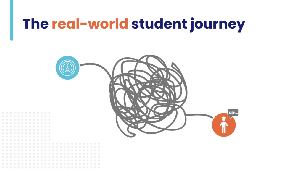 In the real world, the student journey looks like a tangled ball of yarn.