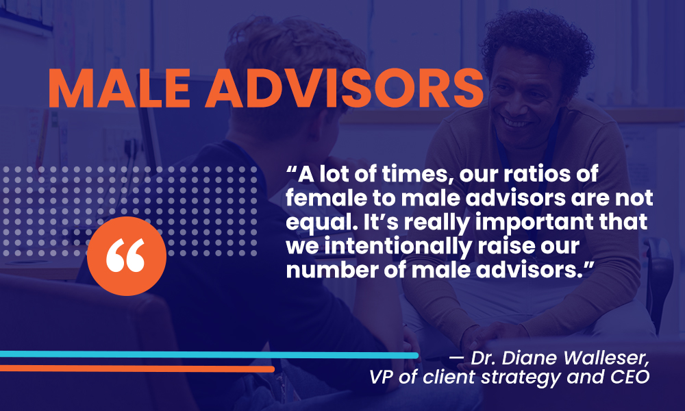 This quote image has a headline that reads, "Male Advisors." Underneath is a quote from Dr. Diane Walleser that reads, "A lot of times, our ratios of female to male advisors are not equal. It's really important that we intentionally raise our number of male advisors." Having male advisors is important to help give male students a sense of belonging. 