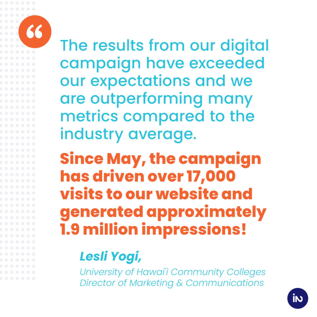 Image of a quote about exceeding industry benchmarks. 

"The results from our digital campaign have exceeded our expectations, and we are outperforming many metrics compared to the industry average. Since May, the campaign has driven over 17,000 visits to our website and generated approximately 1.9 million impressions!" ~Lesli Yogi, University of Hawaii Community Colleges Director of Marketing and Communications