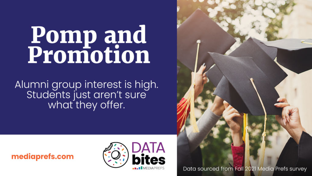 An image of graduation caps in the air. Caption: pump and promotion: alumni group interest is high. Students just aren't sure what they offer. Smarter marketing includes engaging students early on in alumni activities.