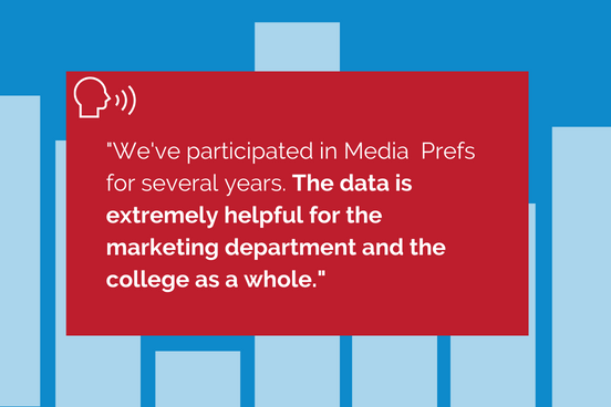 A graphic with a caption that reads, "we've participated in Media Preferences for several years. The data is extremely helpful for the marketing department and the college as a whole."