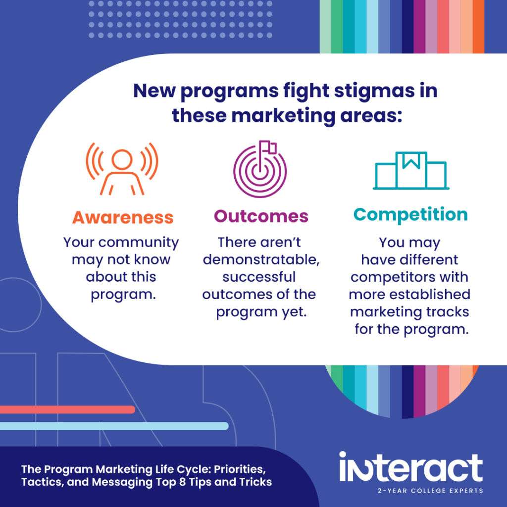 Infographic: New programs fight stigmas in awareness, outcomes, and competition in program marketing.