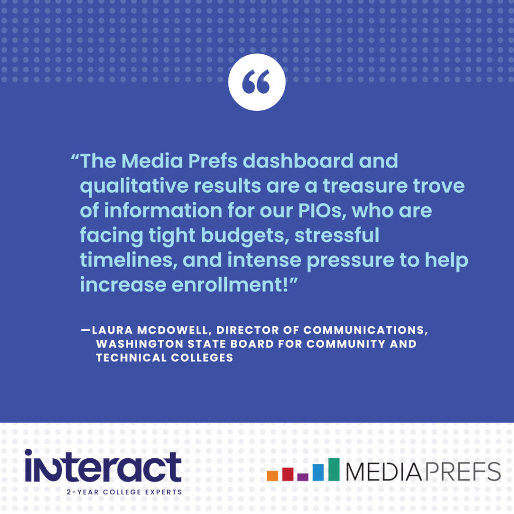 “The Media Prefs dashboard and qualitative results are a treasure trove of information for our PIOs, who are facing tight budgets, stressful timelines, and intense pressure to help increase enrollment!”

— Laura McDowell, Director of Communications, Washington State Board for Community and Technical Colleges