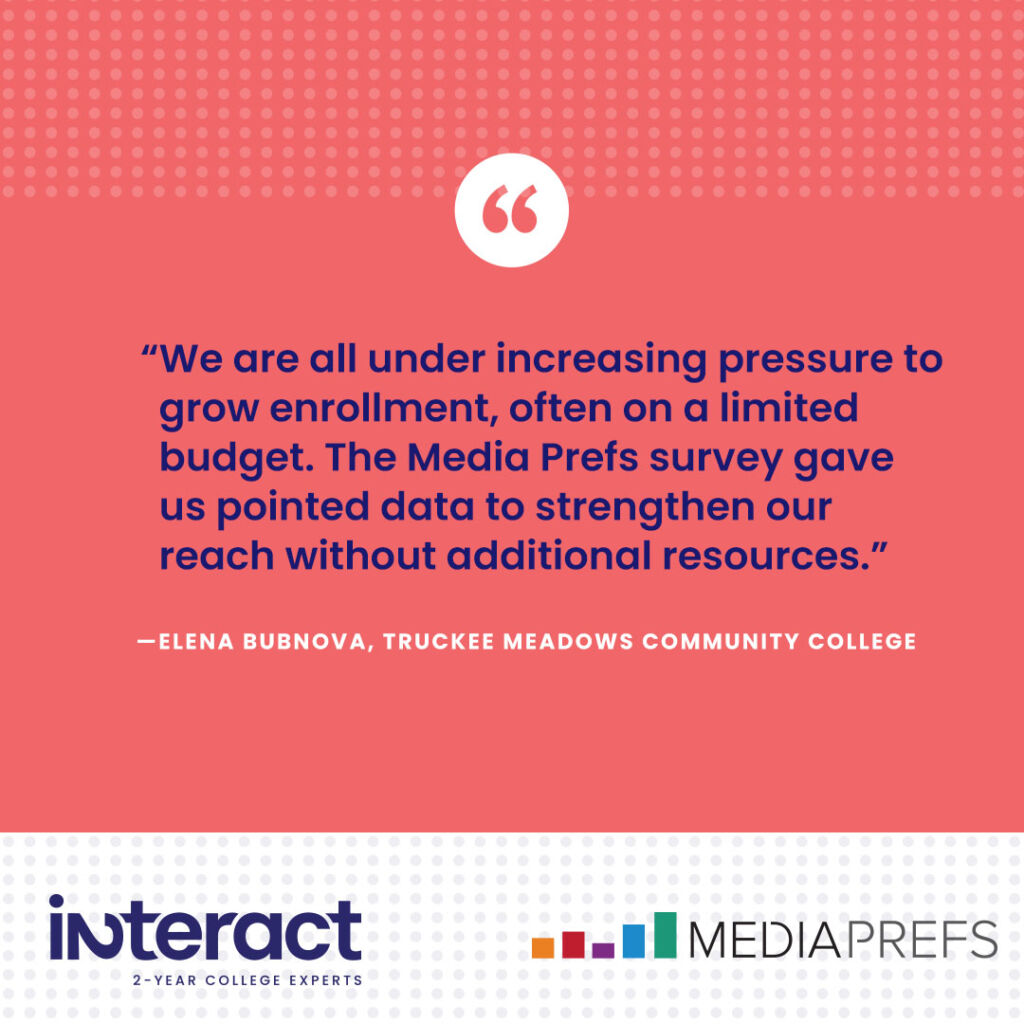 “We are all under increasing pressure to grow enrollment, often on a limited budget. The Media Prefs survey gave us pointed data to strengthen our reach without additional resources.”

— Elena Bubnova, Truckee Meadows Community College