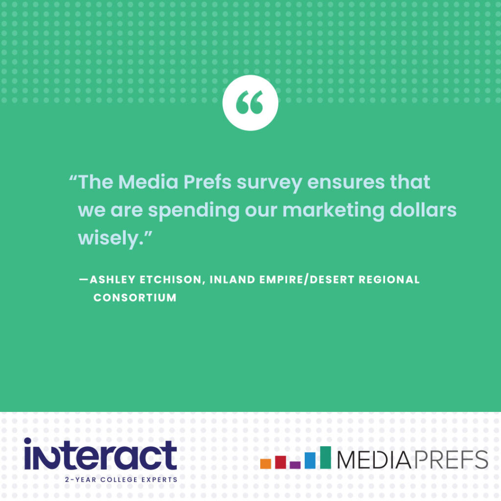 “The Media Prefs survey ensures that we are spending our marketing dollars wisely.”

— Ashley Etchison, Inland Empire/Desert Regional Consortium