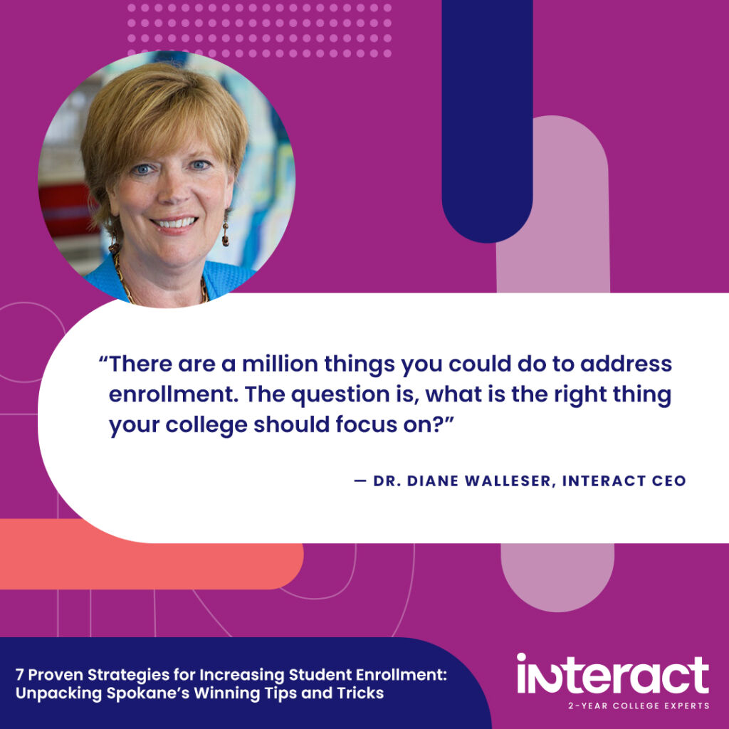 Image with quote about strategies for increasing student enrollment from Dr. Diane Walleser, Interact CEO: “There are a million things you could do to address enrollment. The question is, what is the right thing your college should focus on?”