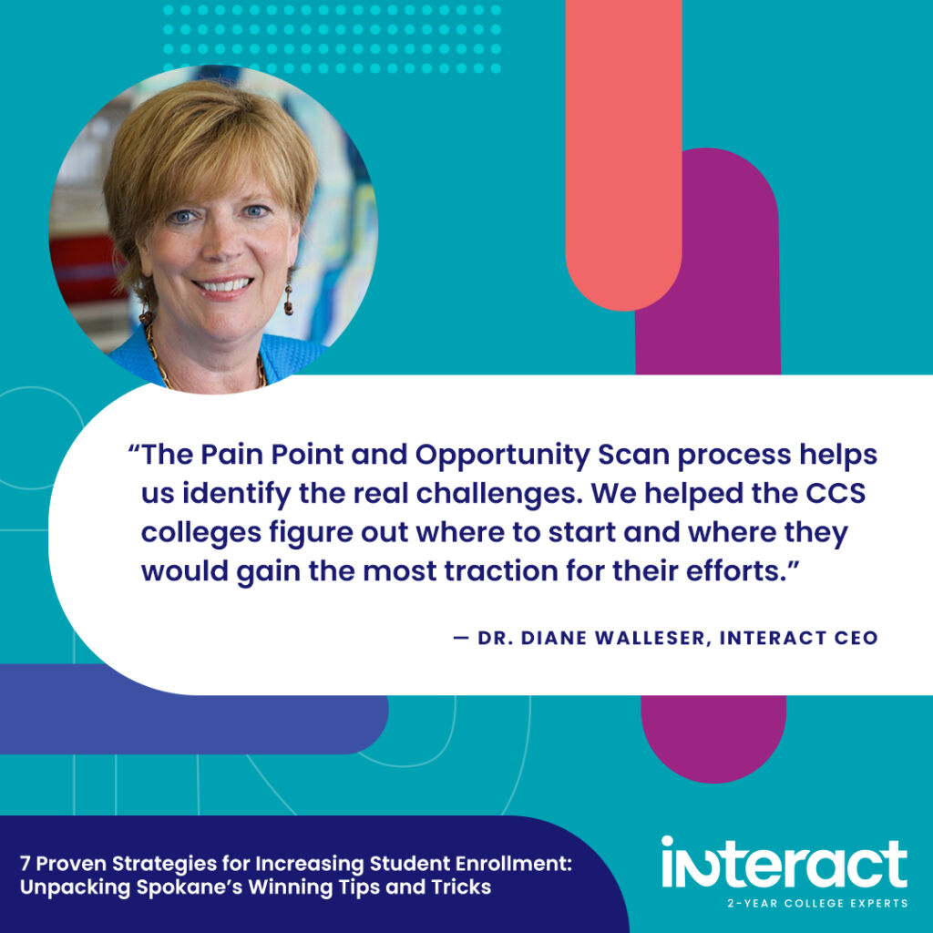 Image with quote: “The Pain Point and Opportunity Scan process helps us identify the real challenges,” says Walleser. “We helped the CCS colleges figure out where to start and where they would gain the most traction for their efforts.”