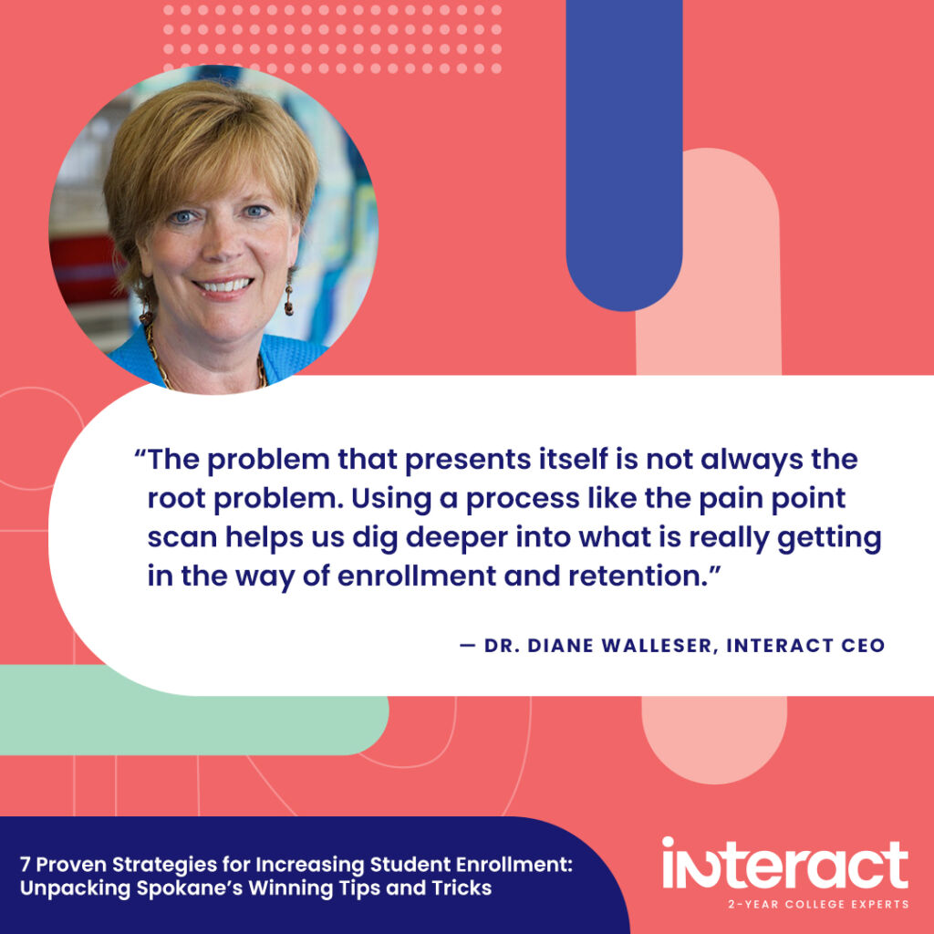 Image with quote: “The problem that presents itself is not always the root problem,” says Walleser. “Using a process like the pain point scan helps us dig deeper into what is really getting in the way of enrollment and retention.”