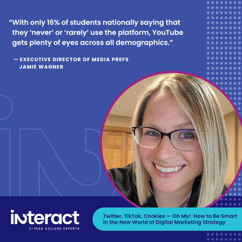 Quote: “With only 16% of students nationally saying that they ‘never’ or ‘rarely’ use the platform, YouTube gets plenty of eyes across all demographics,” says Wagner.