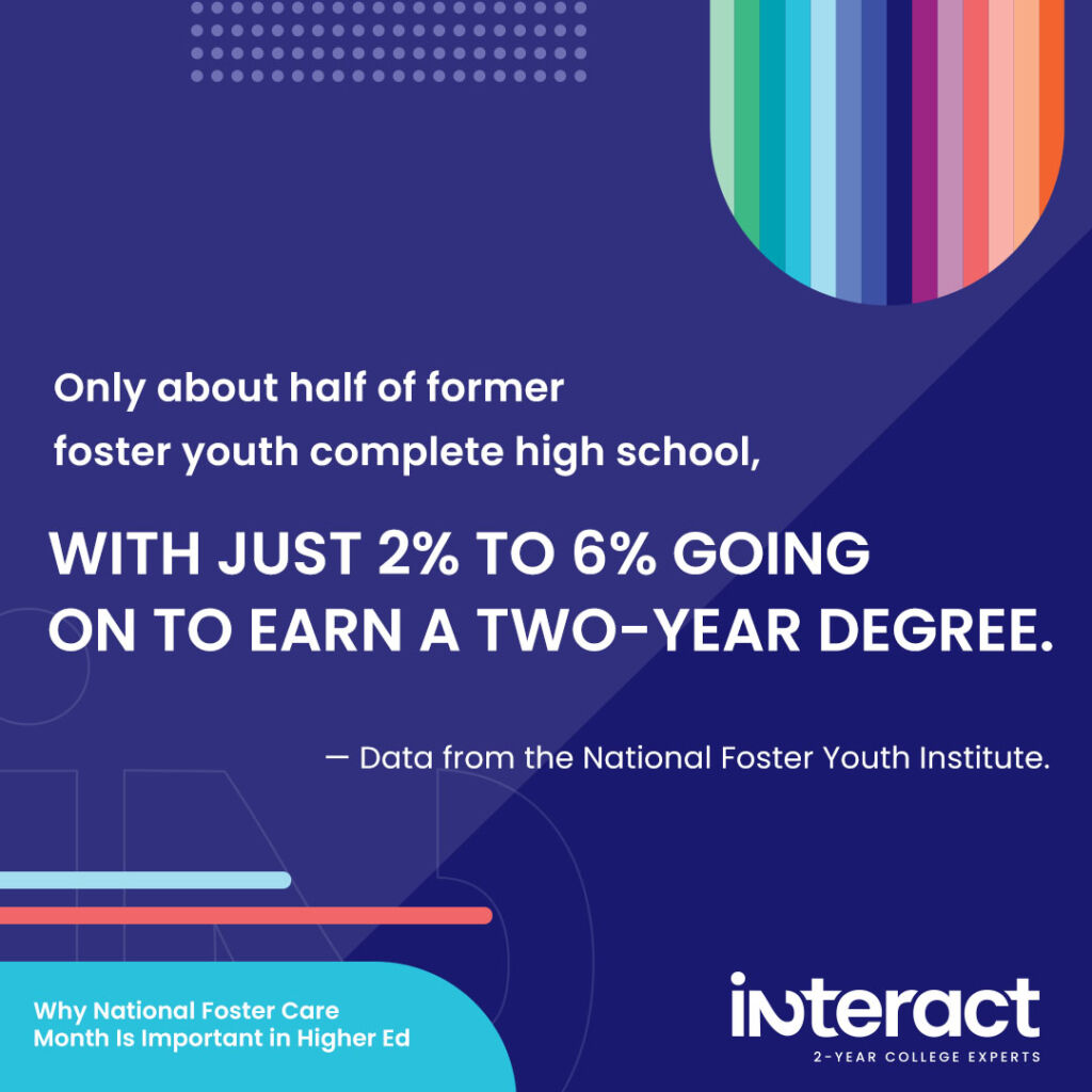 Only about half of former foster youth complete high school, with just 2% to 6% going on to earn a two-year degree, according to data from the National Foster Youth Institute. Meanwhile, only 3% to 4% continue to earn a four-year degree.