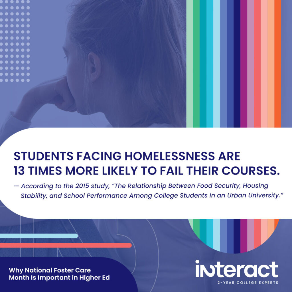 According to the 2015 study, The Relationship Between Food Security, Housing Stability, and School Performance Among College Students in an Urban University, students facing homelessness are 13 times more likely to fail their courses.