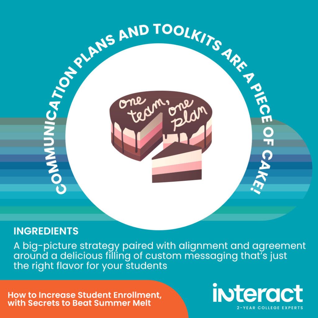 Communication Plans and Toolkits are a Piece of Cake! An ice cream cake with one slice lifted up. The icing reads, “One team, one plan.” Ingredients: A big-picture strategy paired with alignment and agreement around a delicious filling of custom messaging that’s just the right flavor for your students to increase student enrollment